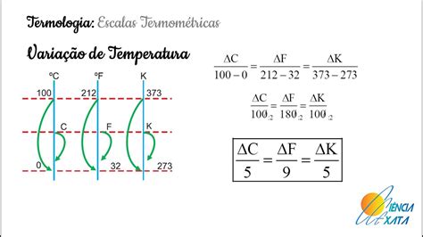 Em Rela O Ao Comportamento Das Temperaturas