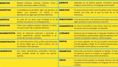 Cuáles son los 6 tipos de textos narrativos Hermanos de Armas