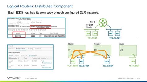 Nsx T Architecture And Components Pptx