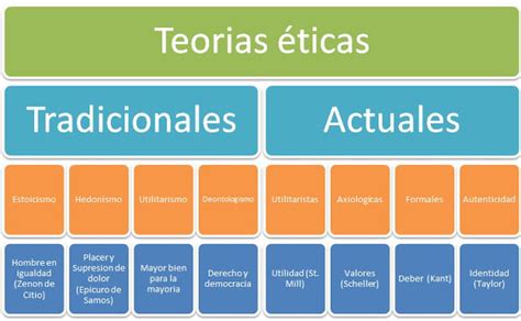 Apuntes Lengua Y Literatura Castellana Tema 1 Principales TeorÍas Éticas