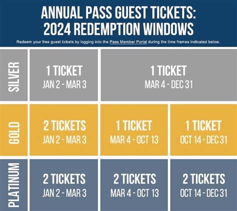 How does free guest tickets work? : r/SeaWorld