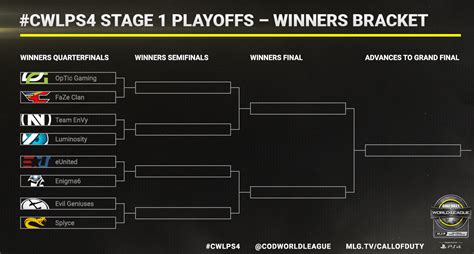 CWL Stage 1 Global Pro League