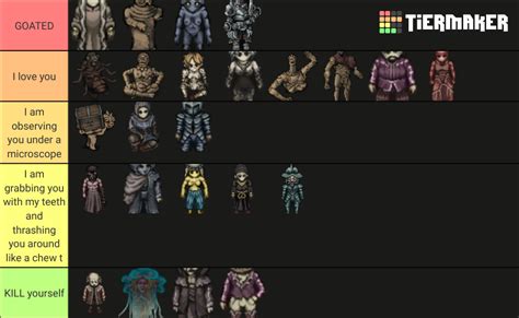 Fear Hunger Npc Tier List Community Rankings Tiermaker