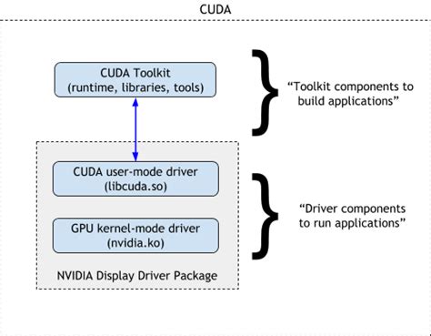 Gpu Dockerk S Gpu