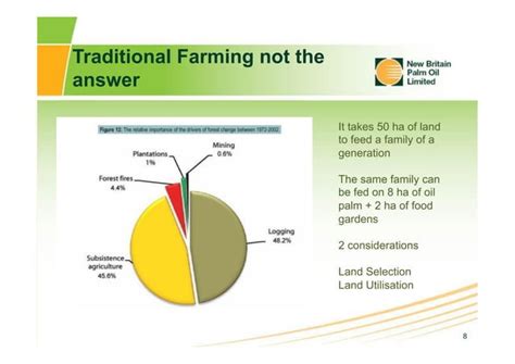 Sustainable Agriculture And Food Security