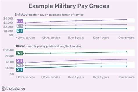 Marine Corps Rank Structure Chart - Ponasa