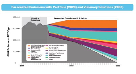 Potential Outcomes Sustainability University Of Illinois At Chicago