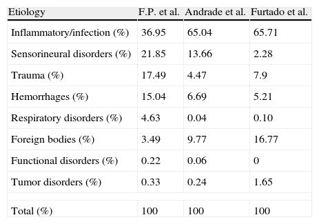 Comparison Of Two Different Epidemiological Profiles Of