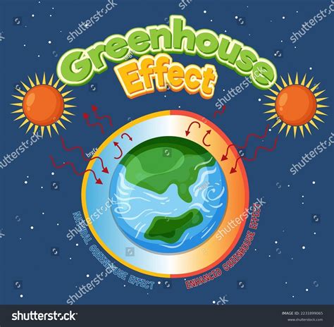 Greenhouse Effect Diagram Illustration Stock Vector (Royalty Free ...