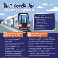 Tiket Kereta Api Libur Nataru Sudah Bisa Dibeli