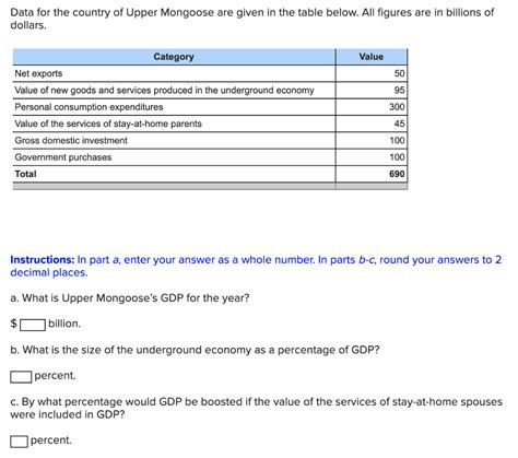 Solved Data For The Country Of Upper Mongoose Are Given In Chegg