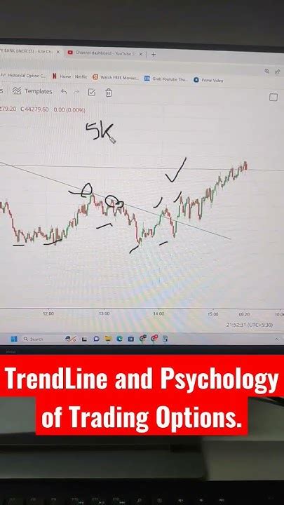 Trendline Ka Real Breakout Kaise Find Out Kare Fake Breakouts Se Bache