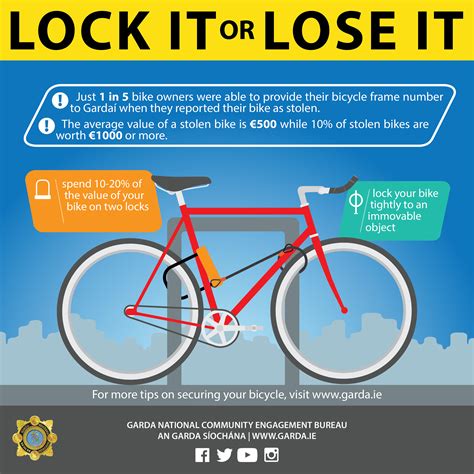 Bike Theft Crime Prevention Advice Garda