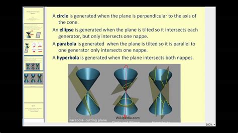 Introduction To Conic Sections Youtube