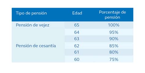 Pensión Por Régimen 73 Y 97 Principal Financial Group México