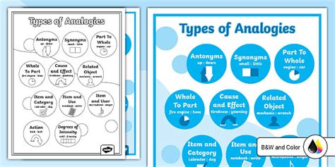 Types Of Analogies Poster For 6th 8th Grade Teacher Made