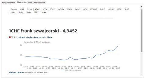 Kursy walut Jak sprawdzić aktualne kursy walut Gdzie znajdę kursy