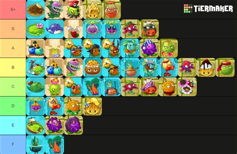 Pvz2 All Reflourished Costumes Tier List Community Rankings Tiermaker