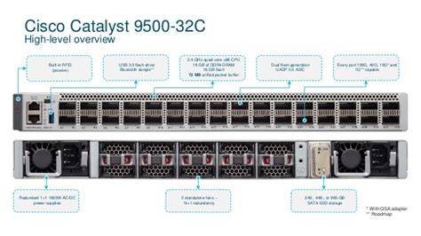 TechWiseTV Workshop: Cisco Catalyst 9500 Series High-Performance Swit…