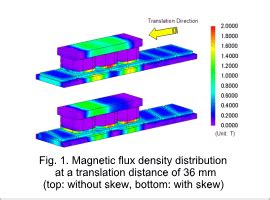 [JAC054] Analysis of the Cogging Force of a Moving Coil Linear Motor ...