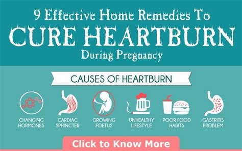 Heartburn During Pregnancy: Causes, Treatment & Ways To Manage