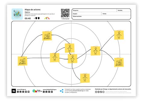 Mapa De Actores Design Thinking En Español