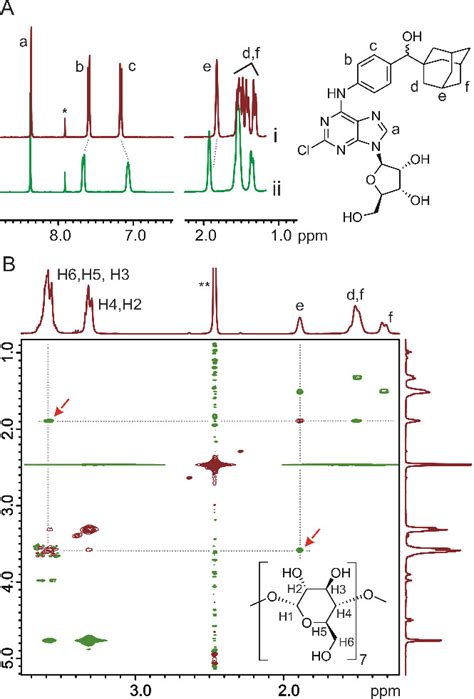 A Portions Of The 1 H NMR Spectra Of The Single Compound 24 I And