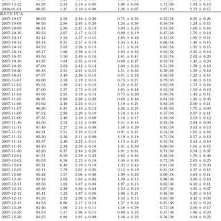 Best Fit Spectral Parameters For The Swift Xrt And Rxte Pca Data