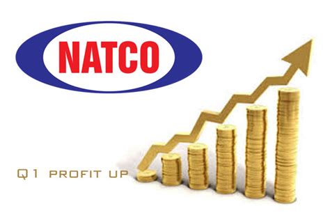 Natco Pharma Q Profit Up Pc At Rs Cr Express Pharma