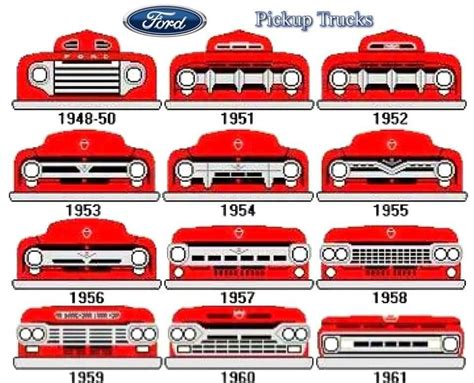 Ride Guides A Quick Guide To Identifying Ford Trucks Artofit