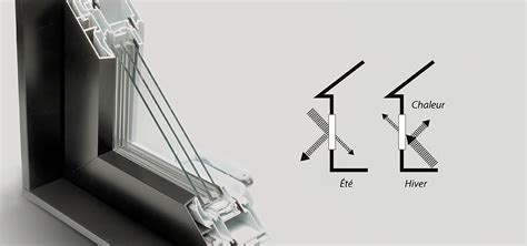 Verre Nerg Tique Comprendre Le Low E Largon Et Le Triple Vitrage