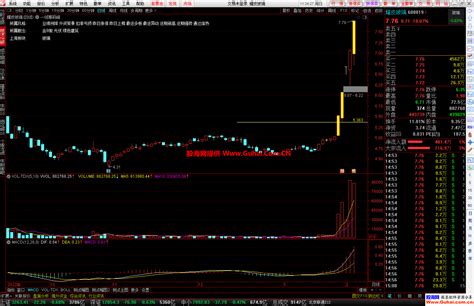 通达信一线筹码峰主图公式 源码文件分享 通达信公式 股海网