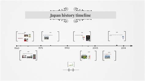 Japan history timeline by wongsatorn kanasen on Prezi