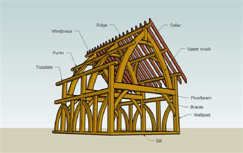 Cruck Frames – Natural Building Blog