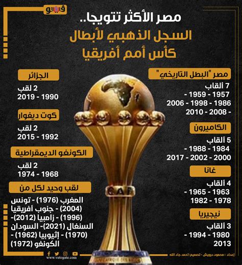 مواعيد أقوى مواجهات مرحلة المجموعات في كأس الأمم الأفريقية 2023 أفريقيا