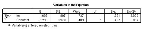 SPSS Library Understanding Odds Ratios In Binary Logistic Regression