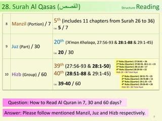 Al Quran Chapter 28 Surah Al Qasas The Story PPT