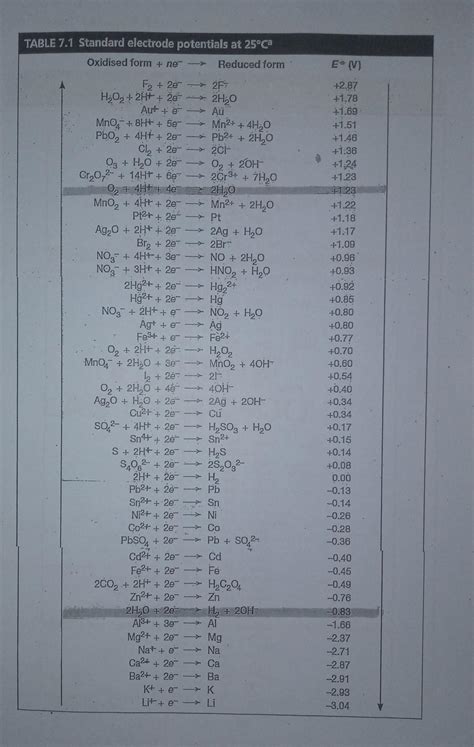 Solved Procedure 1 Reaction Of Acidified Hydrogen Peroxide