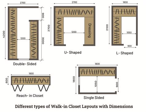What Size Walk In Closet at Paula Patten blog