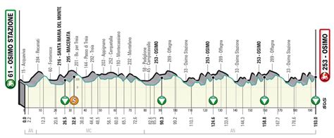 Tirreno Adriatico La Tappa Dei Muri Con Arrivo Nel Centro Di Osimo MCNET