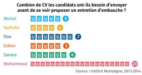 Lutter Contre Les Discriminations Lelivrescolaire Fr