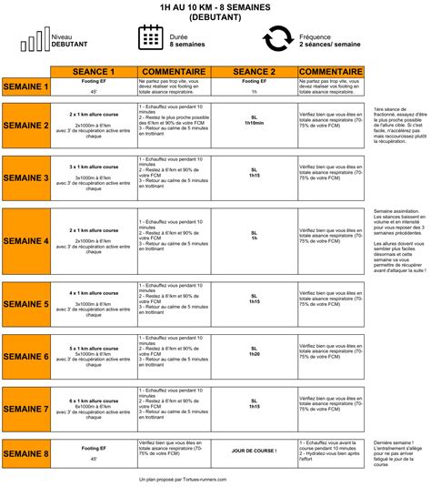 Chapitre Les Plans D Entrainement Suivre Pour R Ussir Son Km