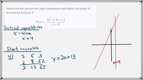 Solved Determine The Vertical And Slant Asymptotes And Sketch The Graph