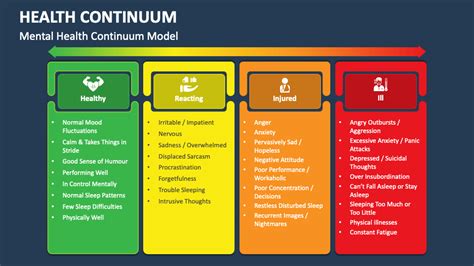 Health Continuum Powerpoint Presentation Slides Ppt Template