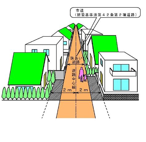 幅の狭い道路を解消し安全で住みよいまちづくりに｜東京都小平市公式ホームページ