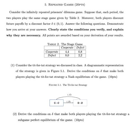 Solved 5 REPEATED GAMES 20PTS Consider The Infinitely Chegg