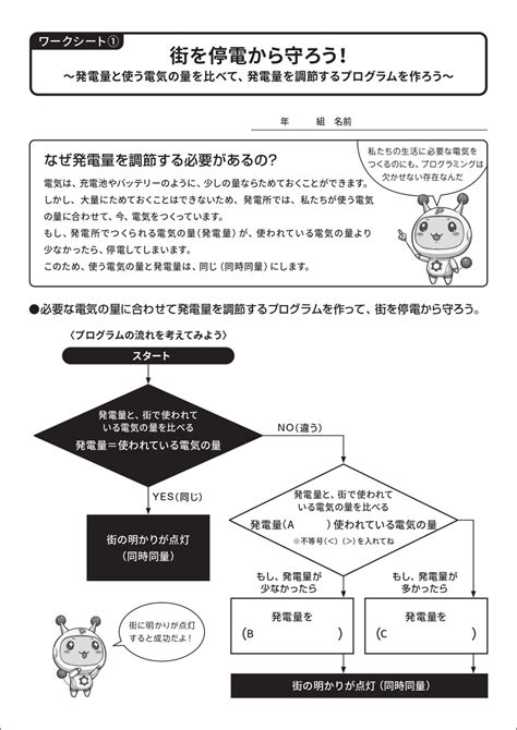 授業で活用できる教材：レポート：プログラミング教材 滋賀大 Ene Learning｜エネラーニング｜電気事業連合会エネルギー・環境教育支援サイト