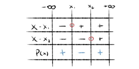 Tabla De Signos Matematicos