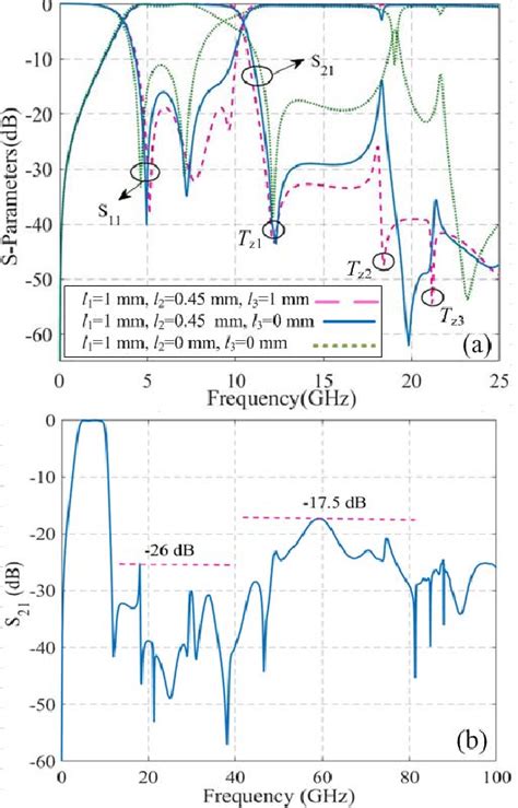 Figure 8 From Design And Fabrication Of An Ultra Wide Stopband Compact