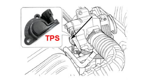 Sensor De Posici N Del Acelerador Sensor Tps Qu Es Como Funciona